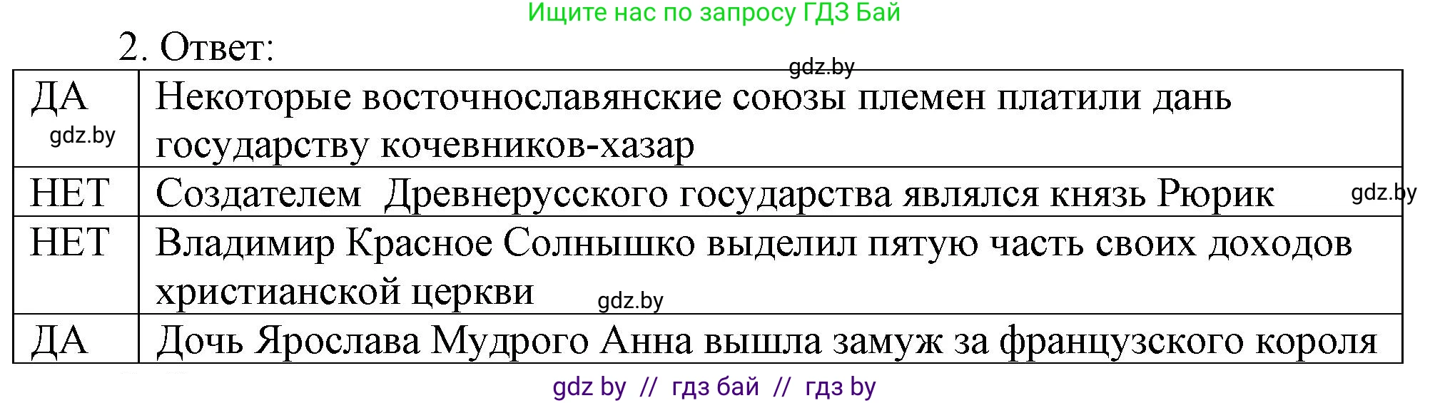 История средних веков, 6 класс рабочая тетрадь, авторы: Федосик Виктор Анатольевич, Темушев Степан Николаевич, Мазарчук Дмитрий Валерьевич, издательство Аверсэв, Минск, 2023, коричневого цвета, страница 70, номер 2, Решение
