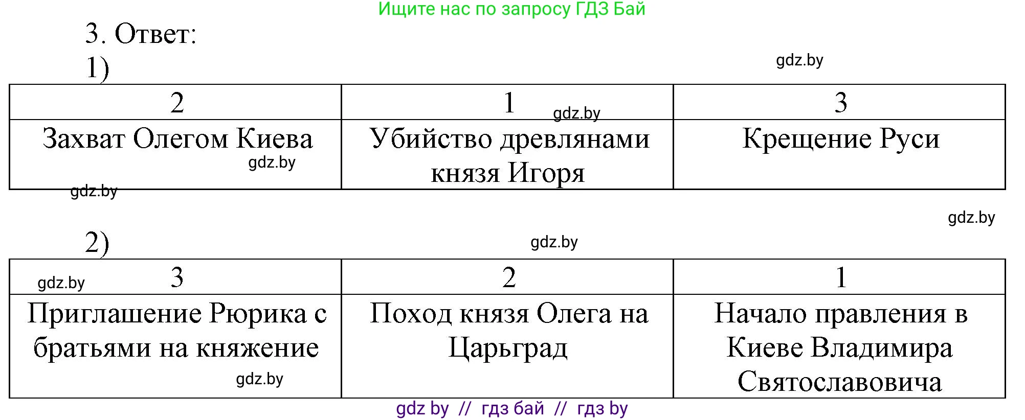 История средних веков, 6 класс рабочая тетрадь, авторы: Федосик Виктор Анатольевич, Темушев Степан Николаевич, Мазарчук Дмитрий Валерьевич, издательство Аверсэв, Минск, 2023, коричневого цвета, страница 71, номер 3, Решение