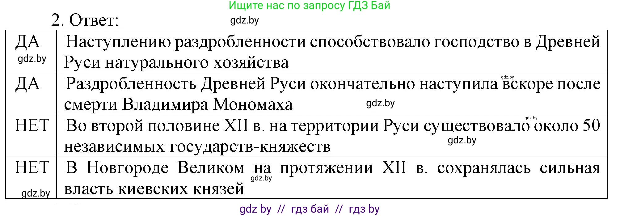История средних веков, 6 класс рабочая тетрадь, авторы: Федосик Виктор Анатольевич, Темушев Степан Николаевич, Мазарчук Дмитрий Валерьевич, издательство Аверсэв, Минск, 2023, коричневого цвета, страница 73, номер 2, Решение