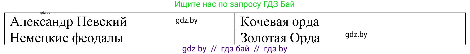 История средних веков, 6 класс рабочая тетрадь, авторы: Федосик Виктор Анатольевич, Темушев Степан Николаевич, Мазарчук Дмитрий Валерьевич, издательство Аверсэв, Минск, 2023, коричневого цвета, страница 74, номер 4, Решение (продолжение 2)
