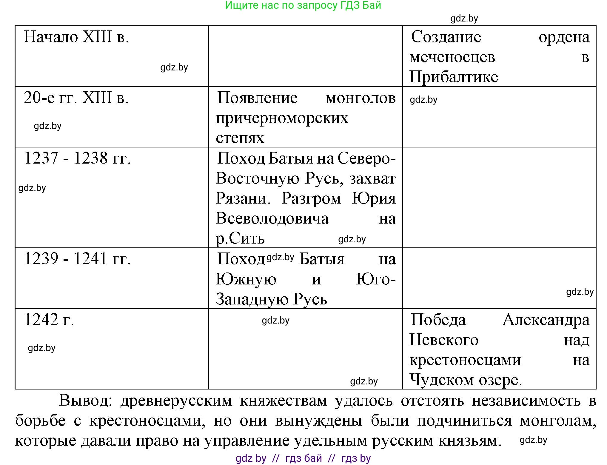 История средних веков, 6 класс рабочая тетрадь, авторы: Федосик Виктор Анатольевич, Темушев Степан Николаевич, Мазарчук Дмитрий Валерьевич, издательство Аверсэв, Минск, 2023, коричневого цвета, страница 75, номер 7, Решение (продолжение 2)