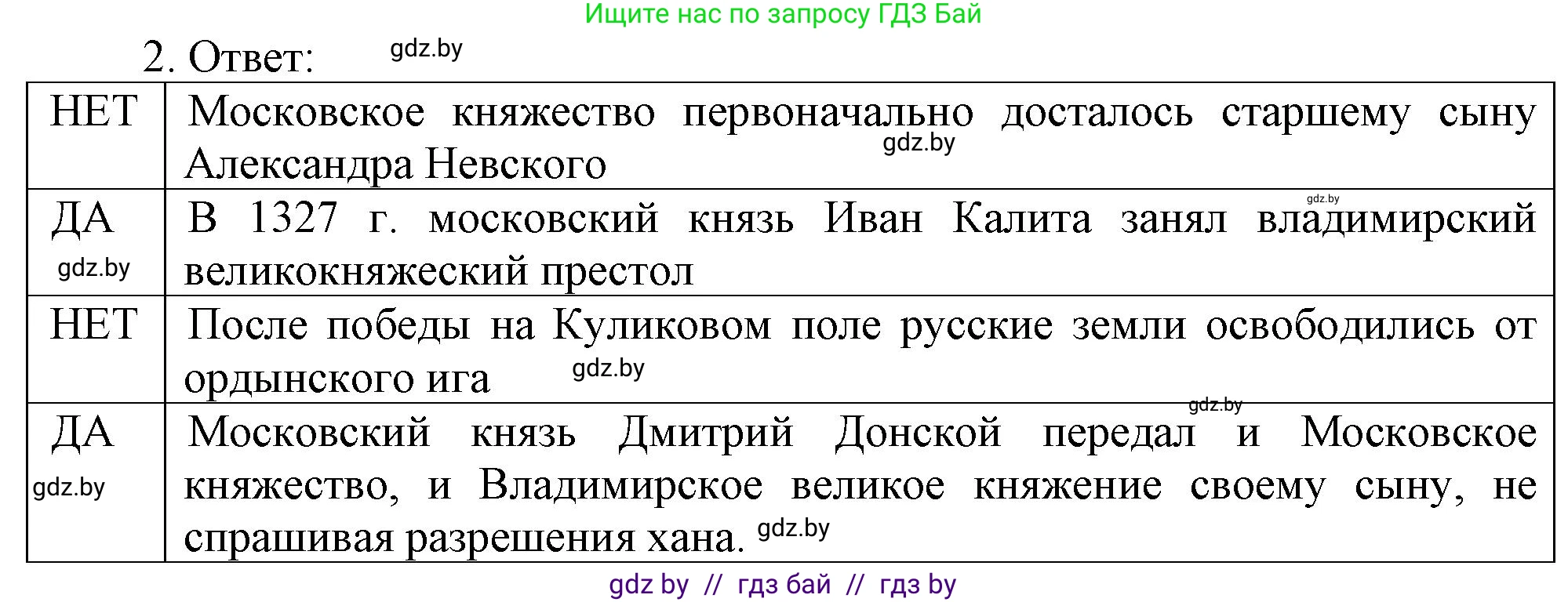 История средних веков, 6 класс рабочая тетрадь, авторы: Федосик Виктор Анатольевич, Темушев Степан Николаевич, Мазарчук Дмитрий Валерьевич, издательство Аверсэв, Минск, 2023, коричневого цвета, страница 76, номер 2, Решение