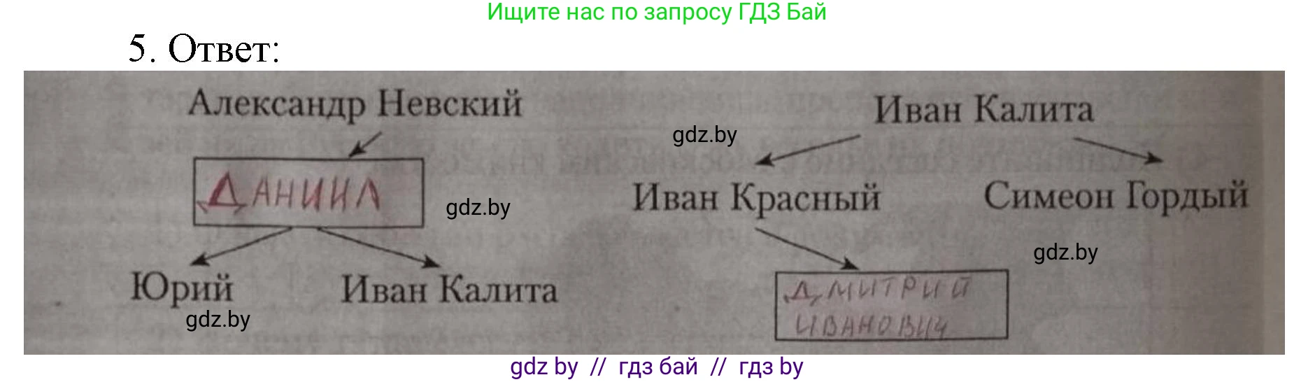 История средних веков, 6 класс рабочая тетрадь, авторы: Федосик Виктор Анатольевич, Темушев Степан Николаевич, Мазарчук Дмитрий Валерьевич, издательство Аверсэв, Минск, 2023, коричневого цвета, страница 77, номер 5, Решение