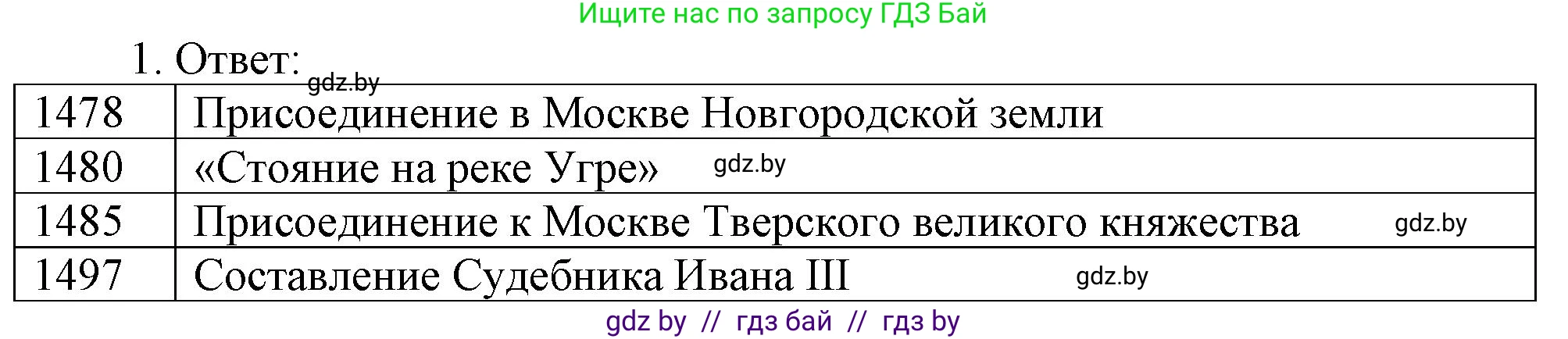 История средних веков, 6 класс рабочая тетрадь, авторы: Федосик Виктор Анатольевич, Темушев Степан Николаевич, Мазарчук Дмитрий Валерьевич, издательство Аверсэв, Минск, 2023, коричневого цвета, страница 79, номер 1, Решение