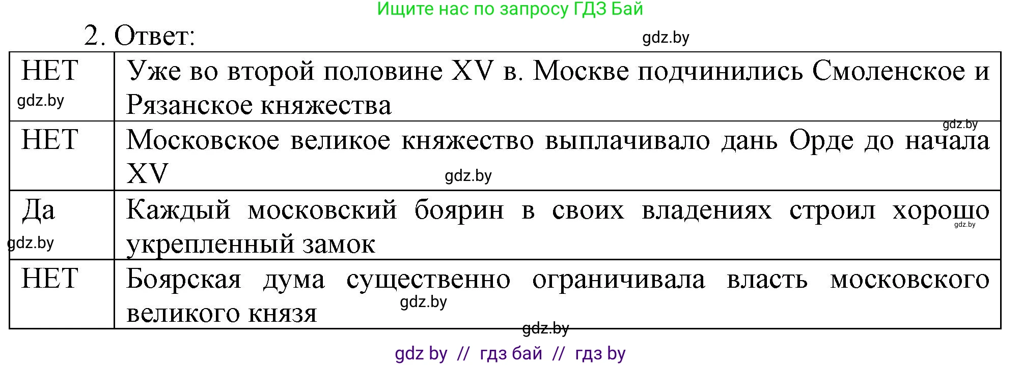 История средних веков, 6 класс рабочая тетрадь, авторы: Федосик Виктор Анатольевич, Темушев Степан Николаевич, Мазарчук Дмитрий Валерьевич, издательство Аверсэв, Минск, 2023, коричневого цвета, страница 79, номер 2, Решение