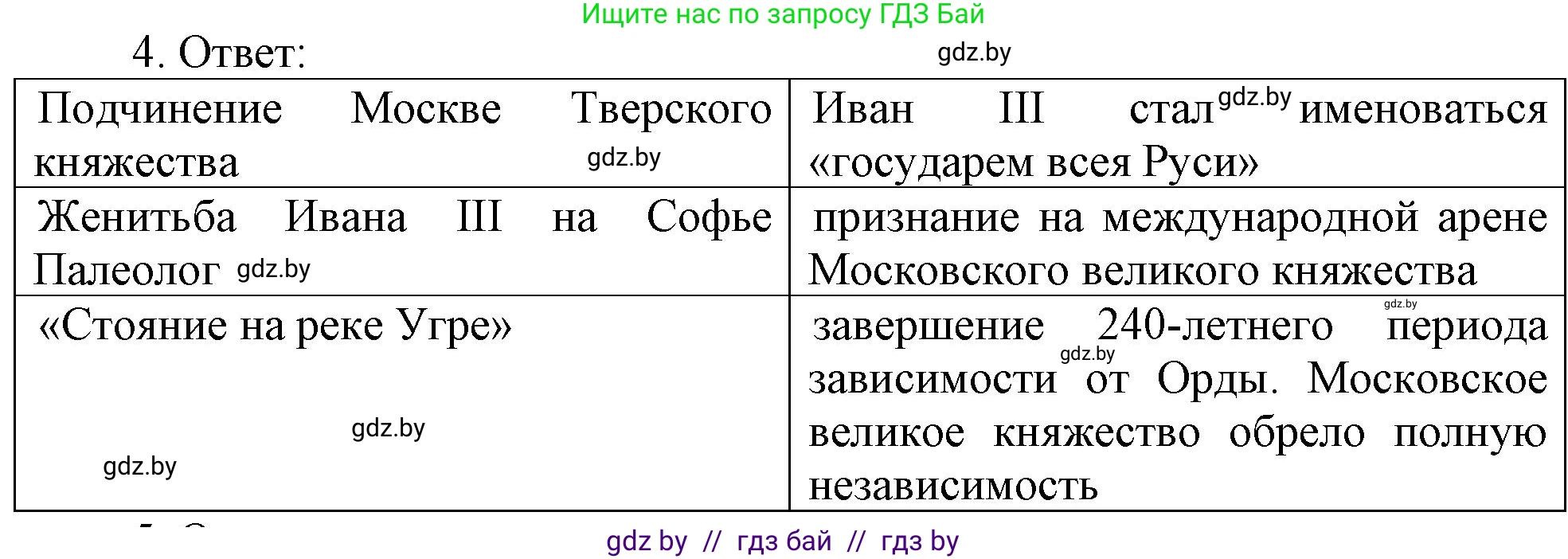 История средних веков, 6 класс рабочая тетрадь, авторы: Федосик Виктор Анатольевич, Темушев Степан Николаевич, Мазарчук Дмитрий Валерьевич, издательство Аверсэв, Минск, 2023, коричневого цвета, страница 80, номер 4, Решение