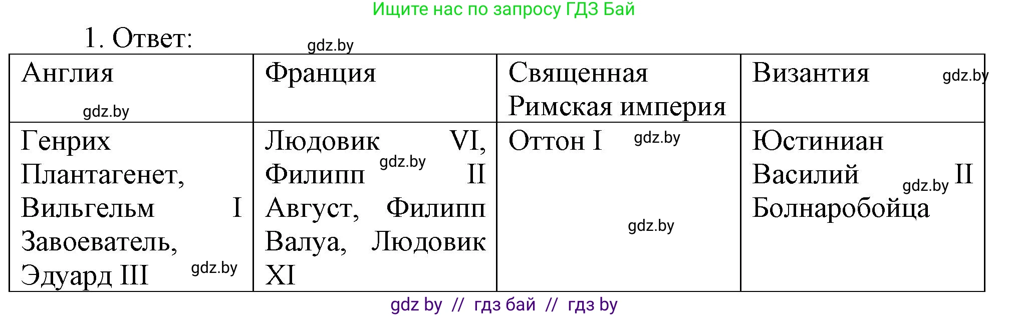 История средних веков, 6 класс рабочая тетрадь, авторы: Федосик Виктор Анатольевич, Темушев Степан Николаевич, Мазарчук Дмитрий Валерьевич, издательство Аверсэв, Минск, 2023, коричневого цвета, страница 86, номер 1, Решение