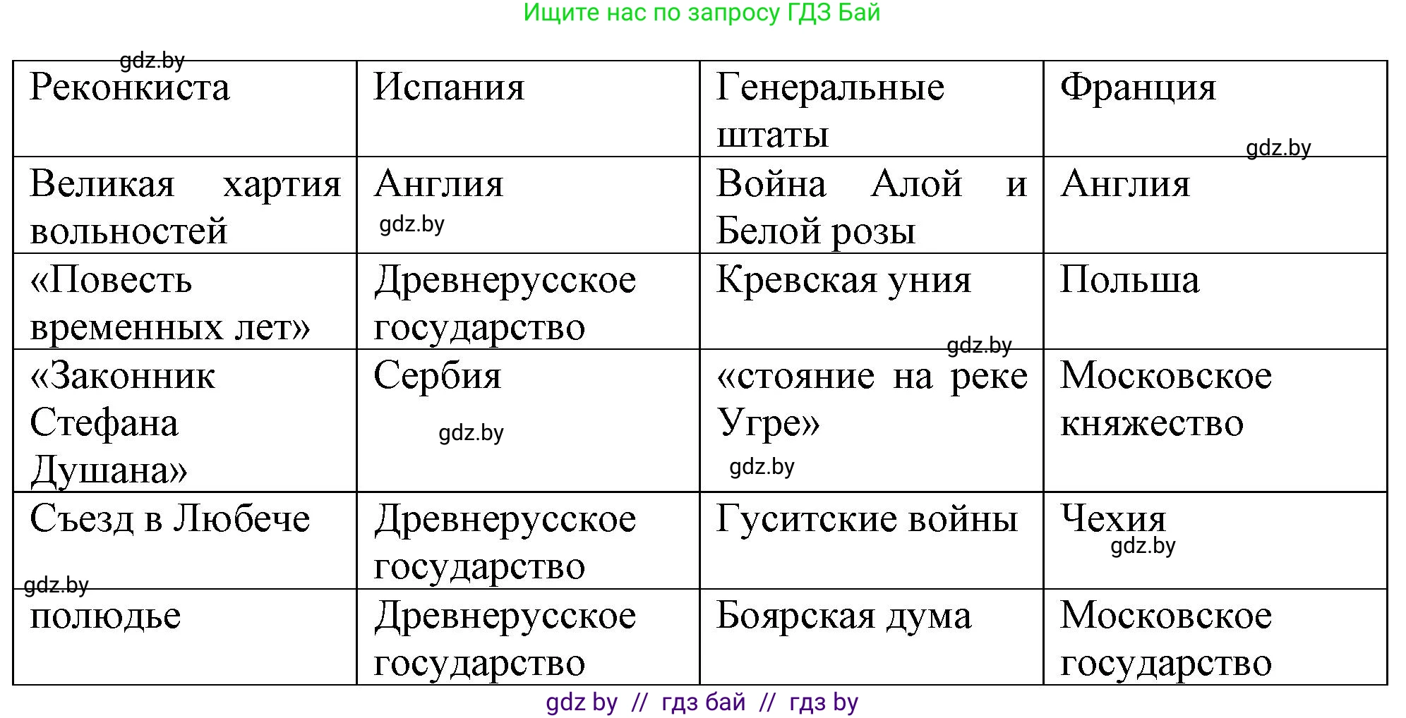 История средних веков, 6 класс рабочая тетрадь, авторы: Федосик Виктор Анатольевич, Темушев Степан Николаевич, Мазарчук Дмитрий Валерьевич, издательство Аверсэв, Минск, 2023, коричневого цвета, страница 87, номер 2, Решение (продолжение 2)