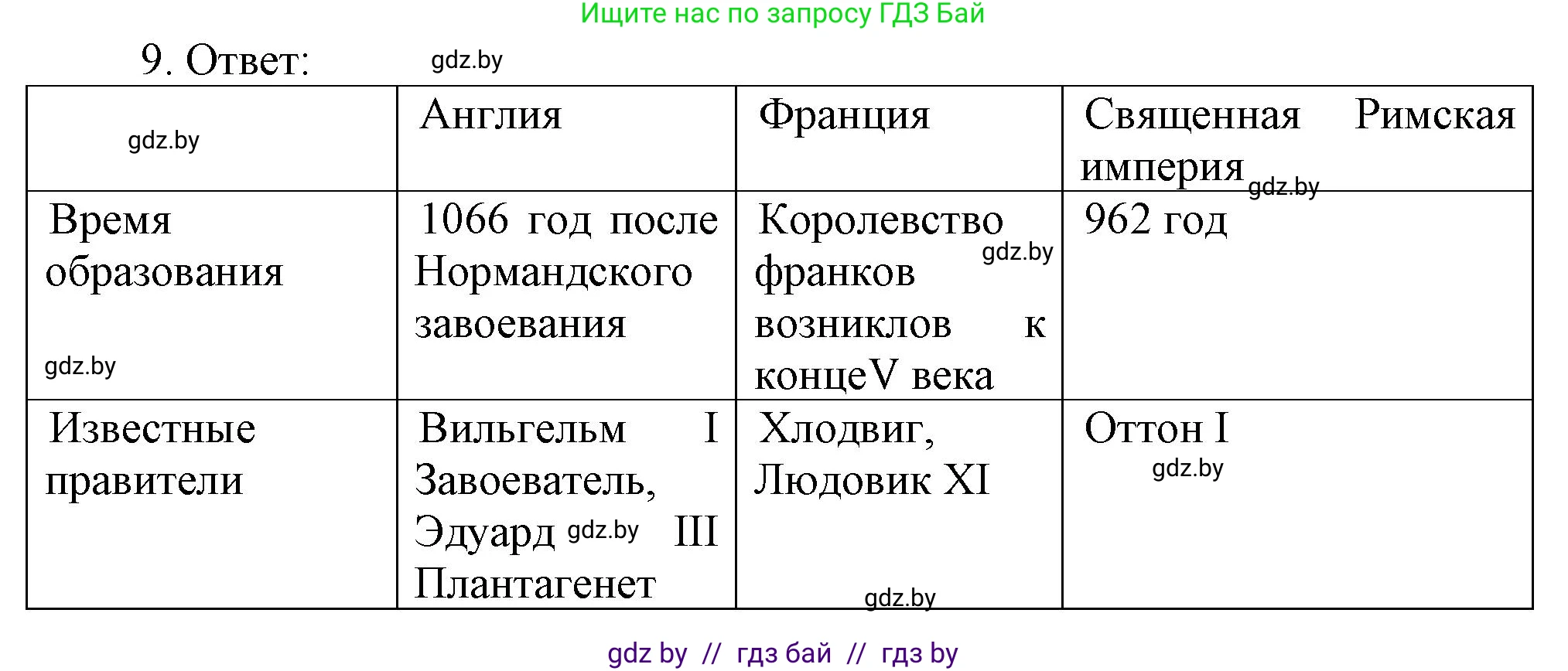 История средних веков, 6 класс рабочая тетрадь, авторы: Федосик Виктор Анатольевич, Темушев Степан Николаевич, Мазарчук Дмитрий Валерьевич, издательство Аверсэв, Минск, 2023, коричневого цвета, страница 90, номер 9, Решение