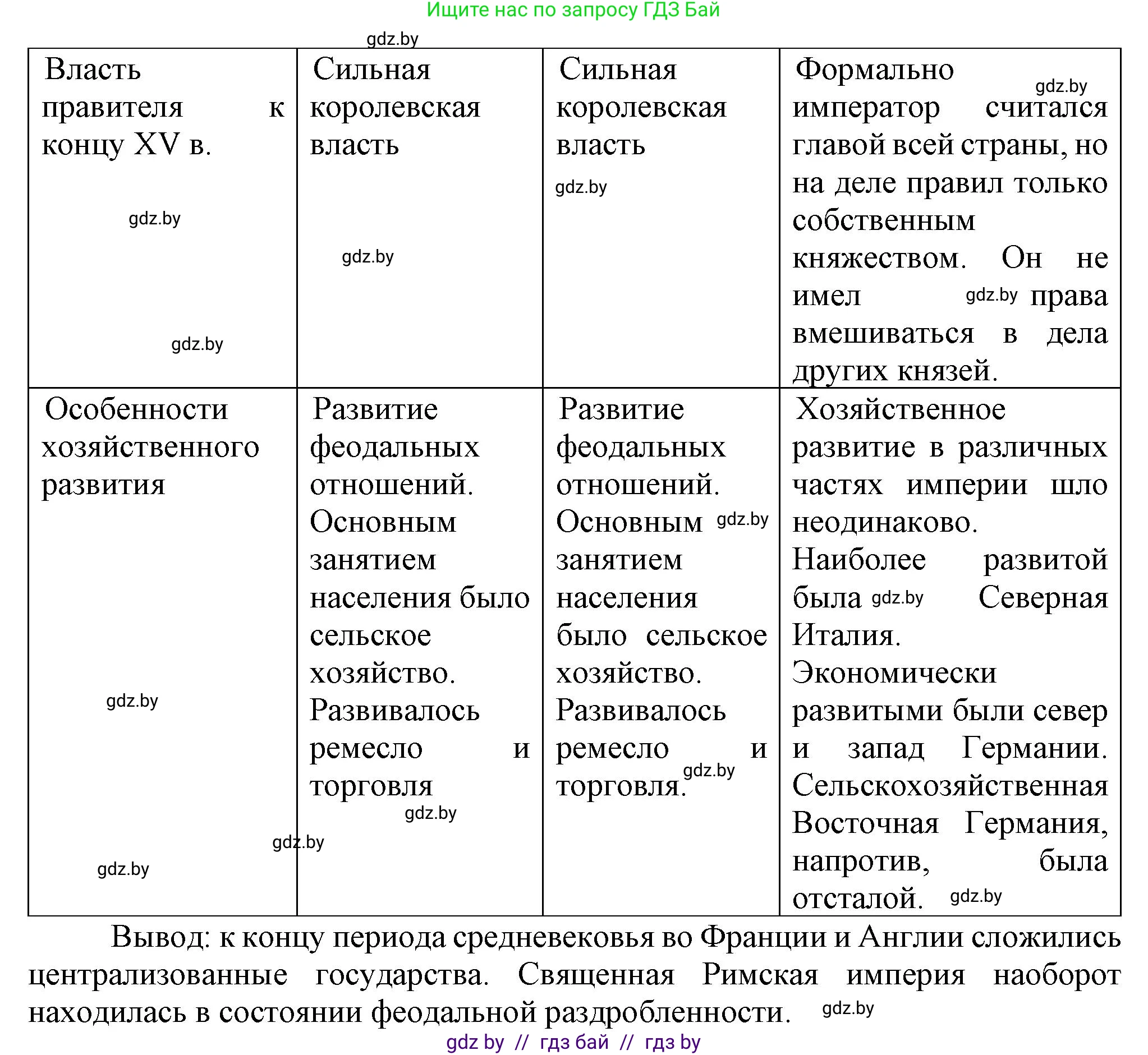 История средних веков, 6 класс рабочая тетрадь, авторы: Федосик Виктор Анатольевич, Темушев Степан Николаевич, Мазарчук Дмитрий Валерьевич, издательство Аверсэв, Минск, 2023, коричневого цвета, страница 90, номер 9, Решение (продолжение 2)