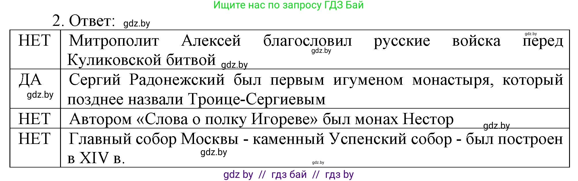 История средних веков, 6 класс рабочая тетрадь, авторы: Федосик Виктор Анатольевич, Темушев Степан Николаевич, Мазарчук Дмитрий Валерьевич, издательство Аверсэв, Минск, 2023, коричневого цвета, страница 83, номер 2, Решение