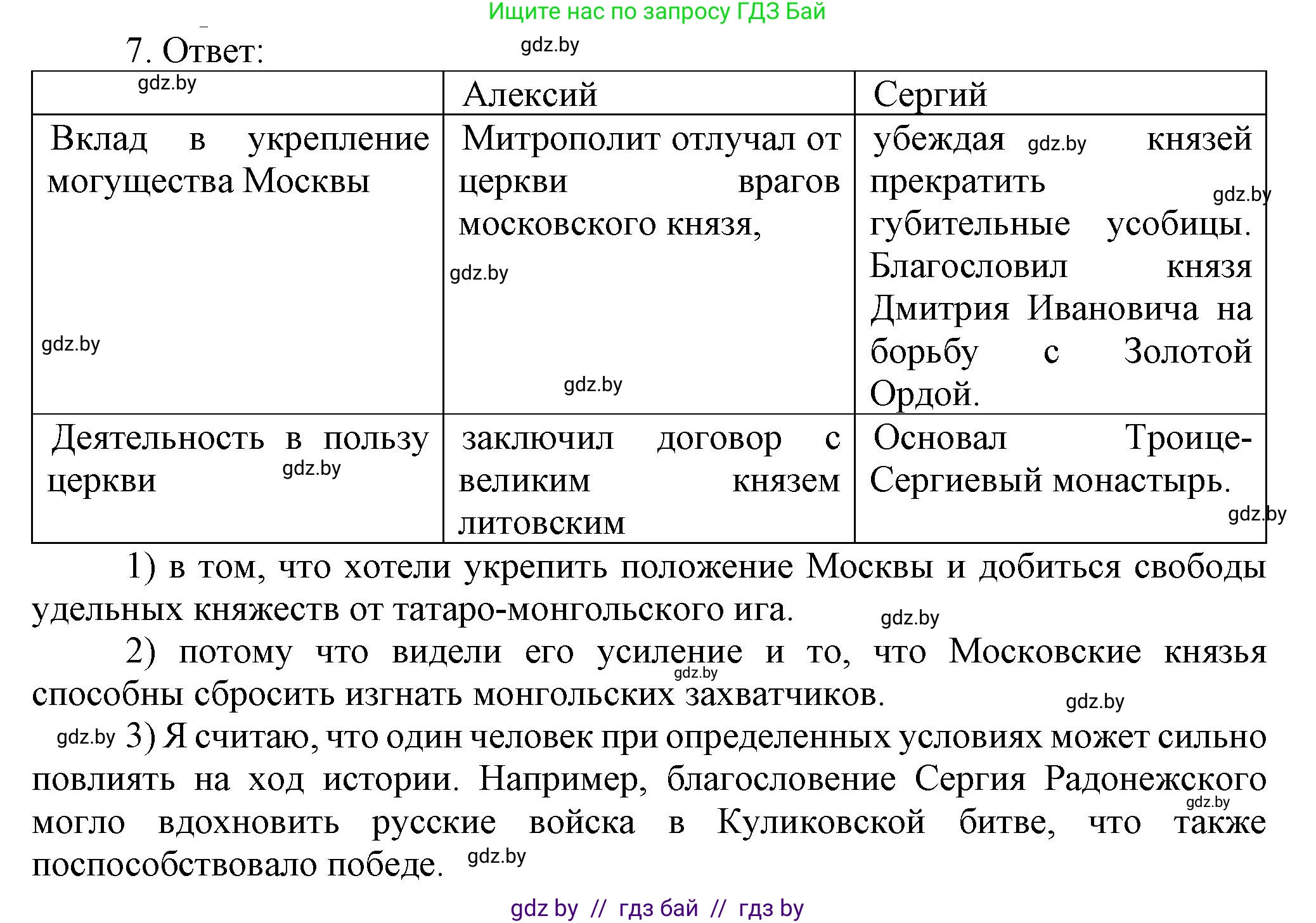 История средних веков, 6 класс рабочая тетрадь, авторы: Федосик Виктор Анатольевич, Темушев Степан Николаевич, Мазарчук Дмитрий Валерьевич, издательство Аверсэв, Минск, 2023, коричневого цвета, страница 85, номер 7, Решение