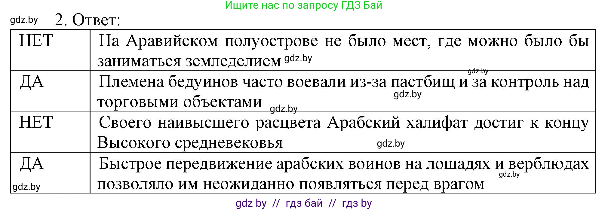 История средних веков, 6 класс рабочая тетрадь, авторы: Федосик Виктор Анатольевич, Темушев Степан Николаевич, Мазарчук Дмитрий Валерьевич, издательство Аверсэв, Минск, 2023, коричневого цвета, страница 92, номер 2, Решение
