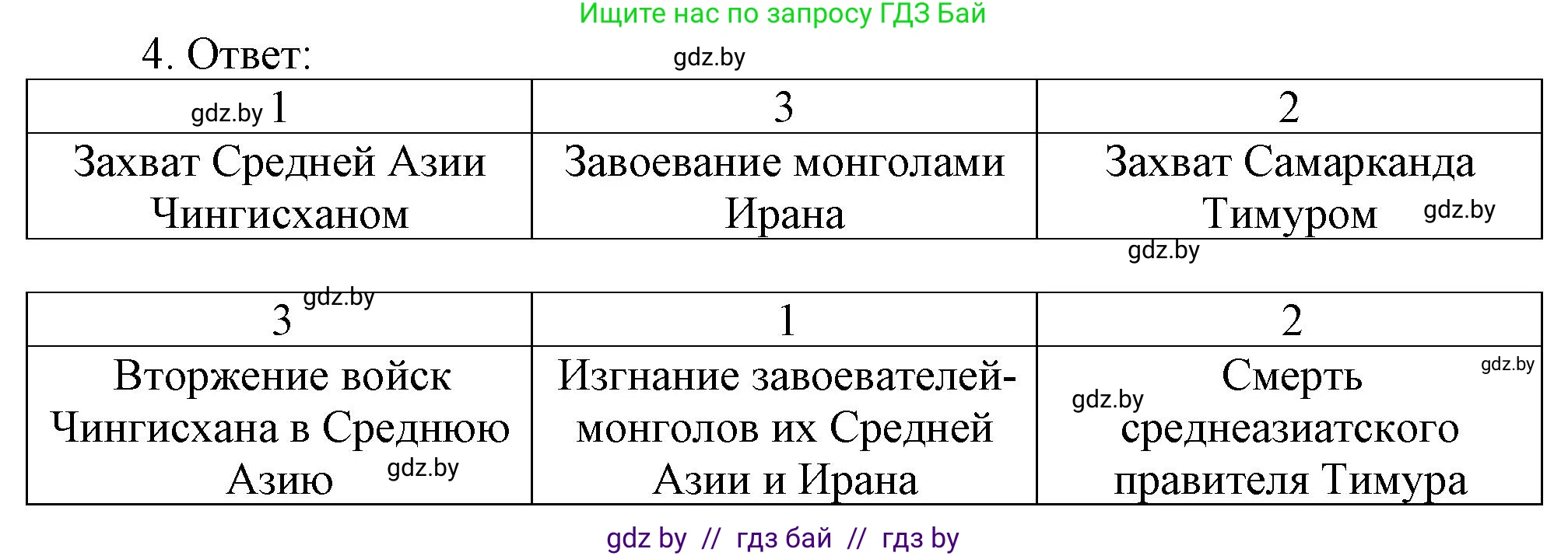 История средних веков, 6 класс рабочая тетрадь, авторы: Федосик Виктор Анатольевич, Темушев Степан Николаевич, Мазарчук Дмитрий Валерьевич, издательство Аверсэв, Минск, 2023, коричневого цвета, страница 98, номер 4, Решение