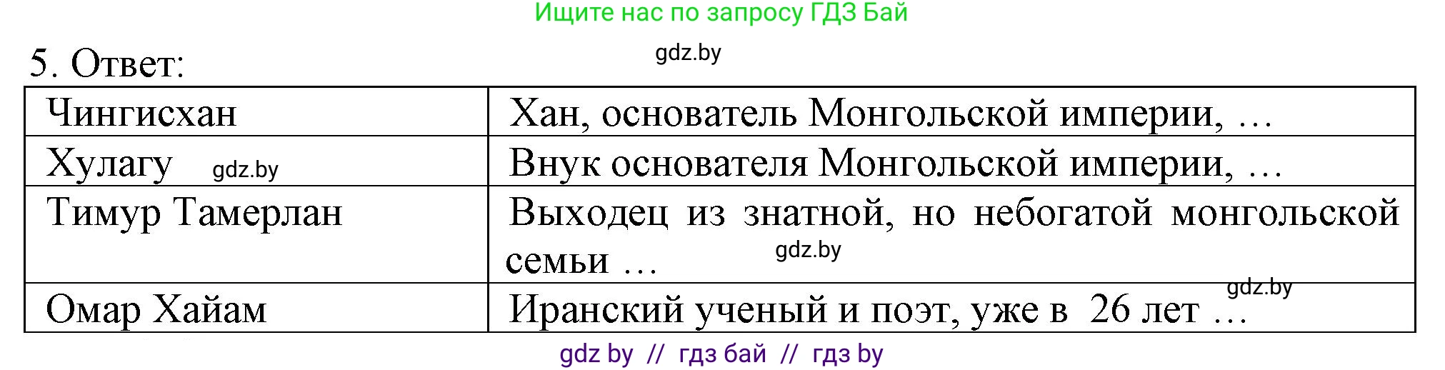 История средних веков, 6 класс рабочая тетрадь, авторы: Федосик Виктор Анатольевич, Темушев Степан Николаевич, Мазарчук Дмитрий Валерьевич, издательство Аверсэв, Минск, 2023, коричневого цвета, страница 99, номер 5, Решение