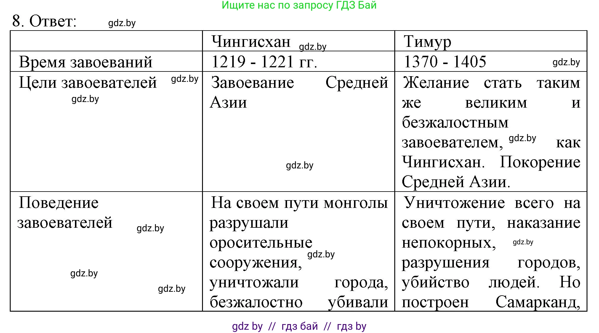 История средних веков, 6 класс рабочая тетрадь, авторы: Федосик Виктор Анатольевич, Темушев Степан Николаевич, Мазарчук Дмитрий Валерьевич, издательство Аверсэв, Минск, 2023, коричневого цвета, страница 101, номер 8, Решение