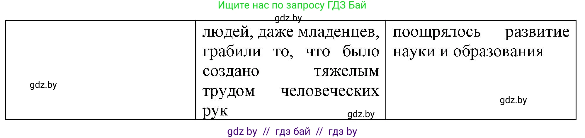 История средних веков, 6 класс рабочая тетрадь, авторы: Федосик Виктор Анатольевич, Темушев Степан Николаевич, Мазарчук Дмитрий Валерьевич, издательство Аверсэв, Минск, 2023, коричневого цвета, страница 101, номер 8, Решение (продолжение 2)