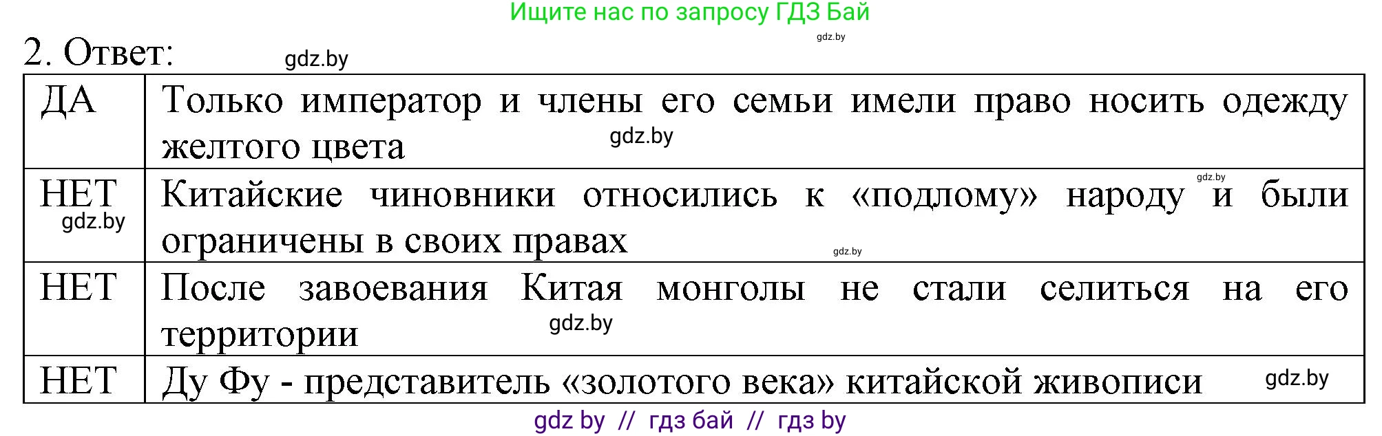 История средних веков, 6 класс рабочая тетрадь, авторы: Федосик Виктор Анатольевич, Темушев Степан Николаевич, Мазарчук Дмитрий Валерьевич, издательство Аверсэв, Минск, 2023, коричневого цвета, страница 102, номер 2, Решение