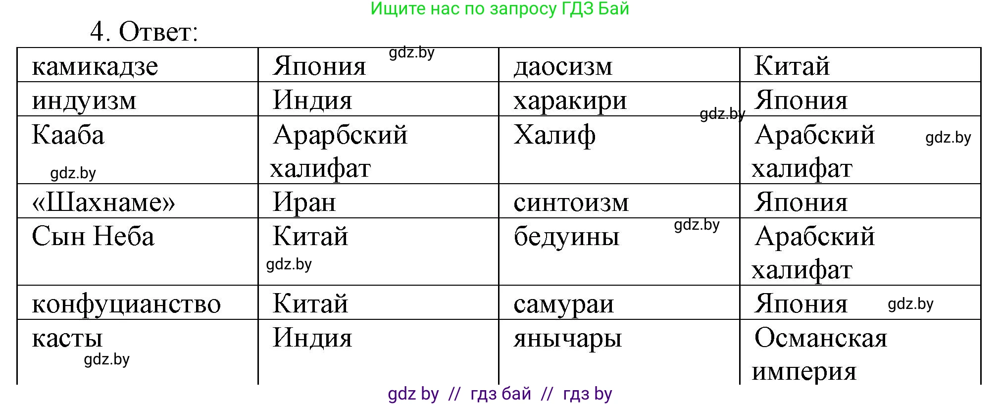 История средних веков, 6 класс рабочая тетрадь, авторы: Федосик Виктор Анатольевич, Темушев Степан Николаевич, Мазарчук Дмитрий Валерьевич, издательство Аверсэв, Минск, 2023, коричневого цвета, страница 117, номер 4, Решение