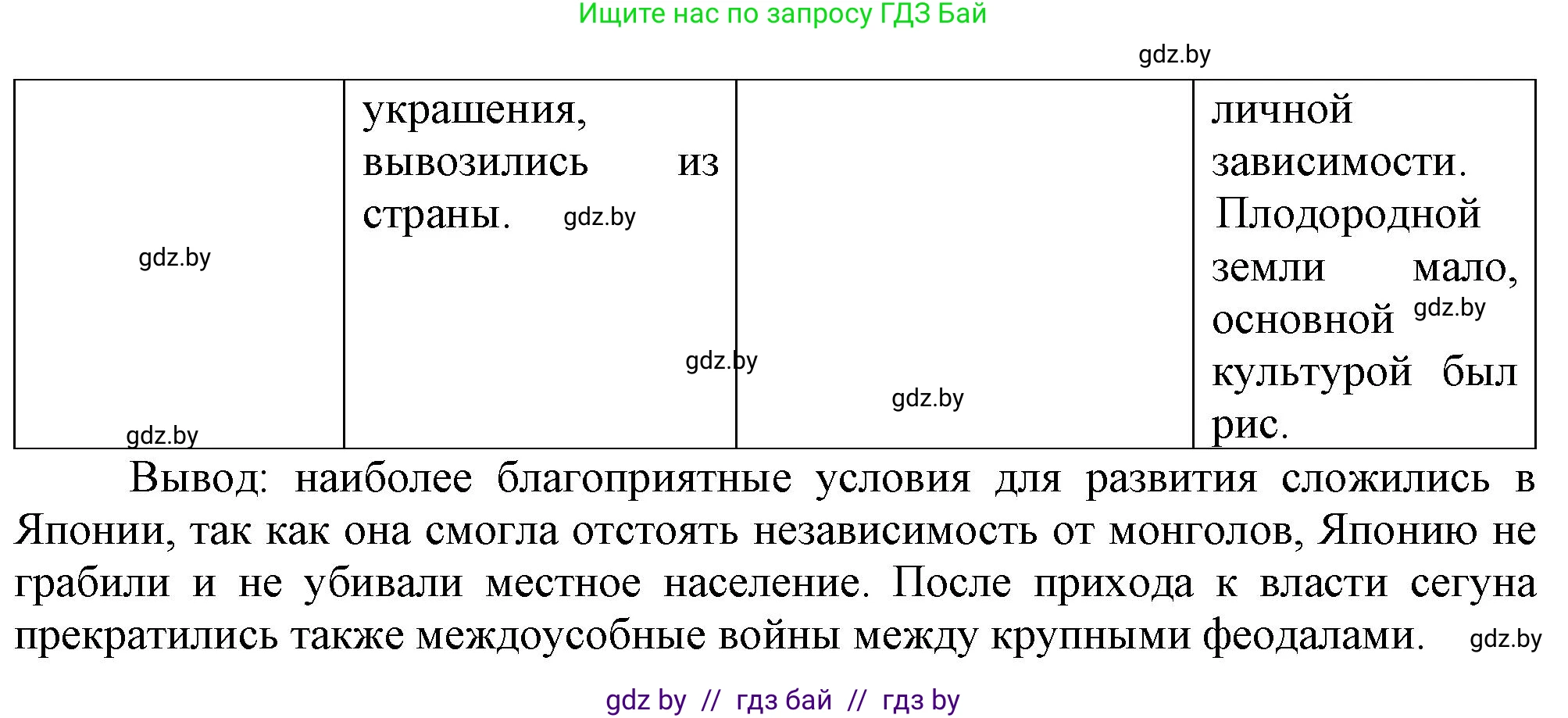 История средних веков, 6 класс рабочая тетрадь, авторы: Федосик Виктор Анатольевич, Темушев Степан Николаевич, Мазарчук Дмитрий Валерьевич, издательство Аверсэв, Минск, 2023, коричневого цвета, страница 119, номер 8, Решение (продолжение 2)