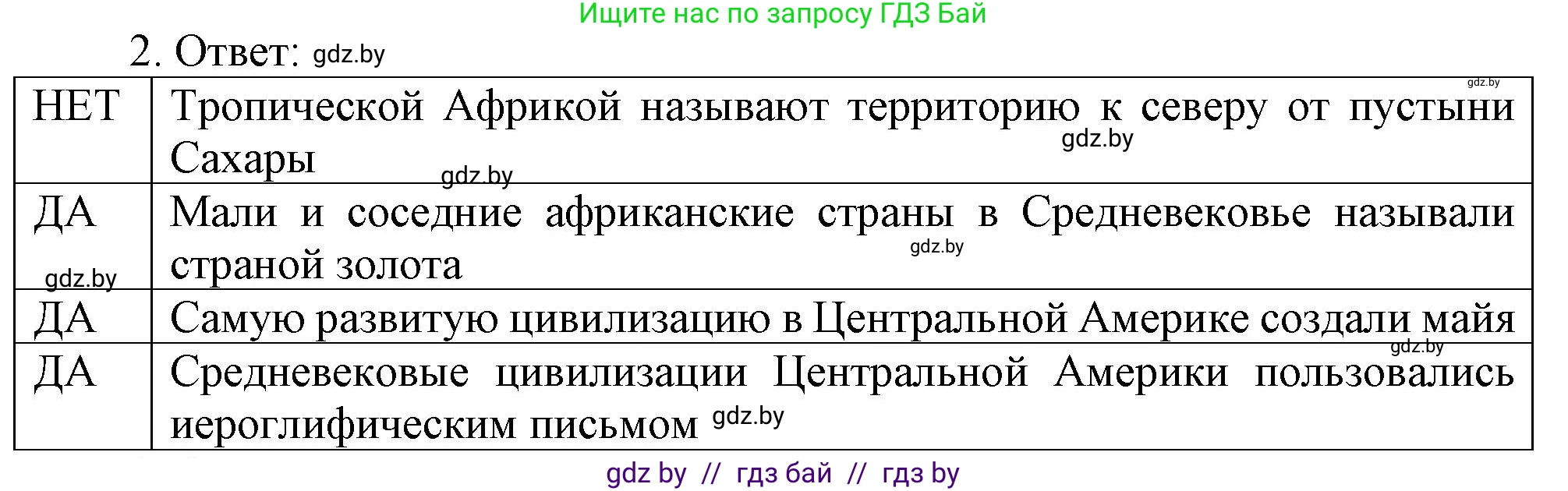 История средних веков, 6 класс рабочая тетрадь, авторы: Федосик Виктор Анатольевич, Темушев Степан Николаевич, Мазарчук Дмитрий Валерьевич, издательство Аверсэв, Минск, 2023, коричневого цвета, страница 113, номер 2, Решение