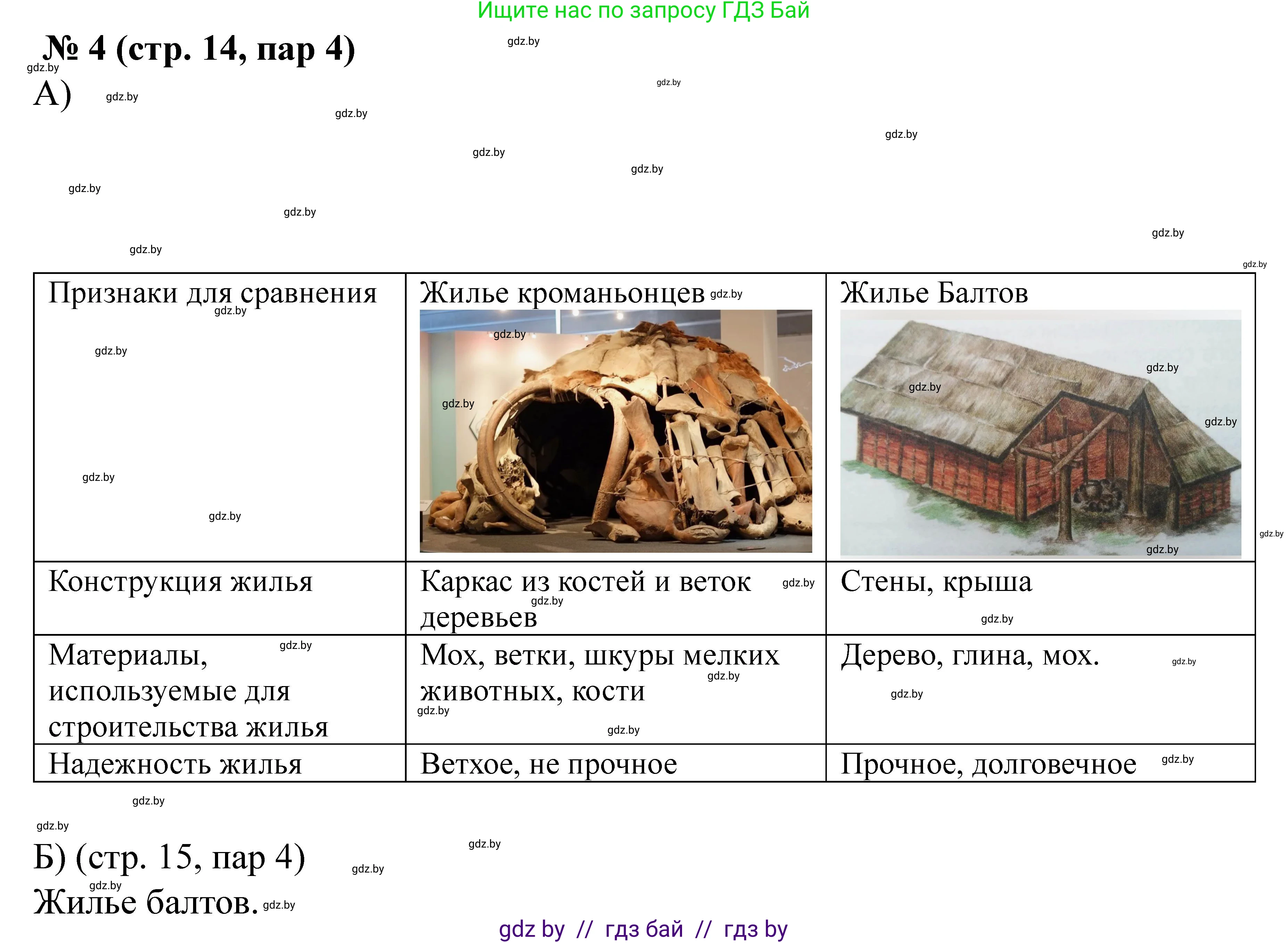 История Беларуси (Гісторыя Беларусі), 6 класс рабочая тетрадь, автор: Панов Сергей Вениаминович, издательство Аверсэв, Минск, 2024, страница 14, номер 4, Решение