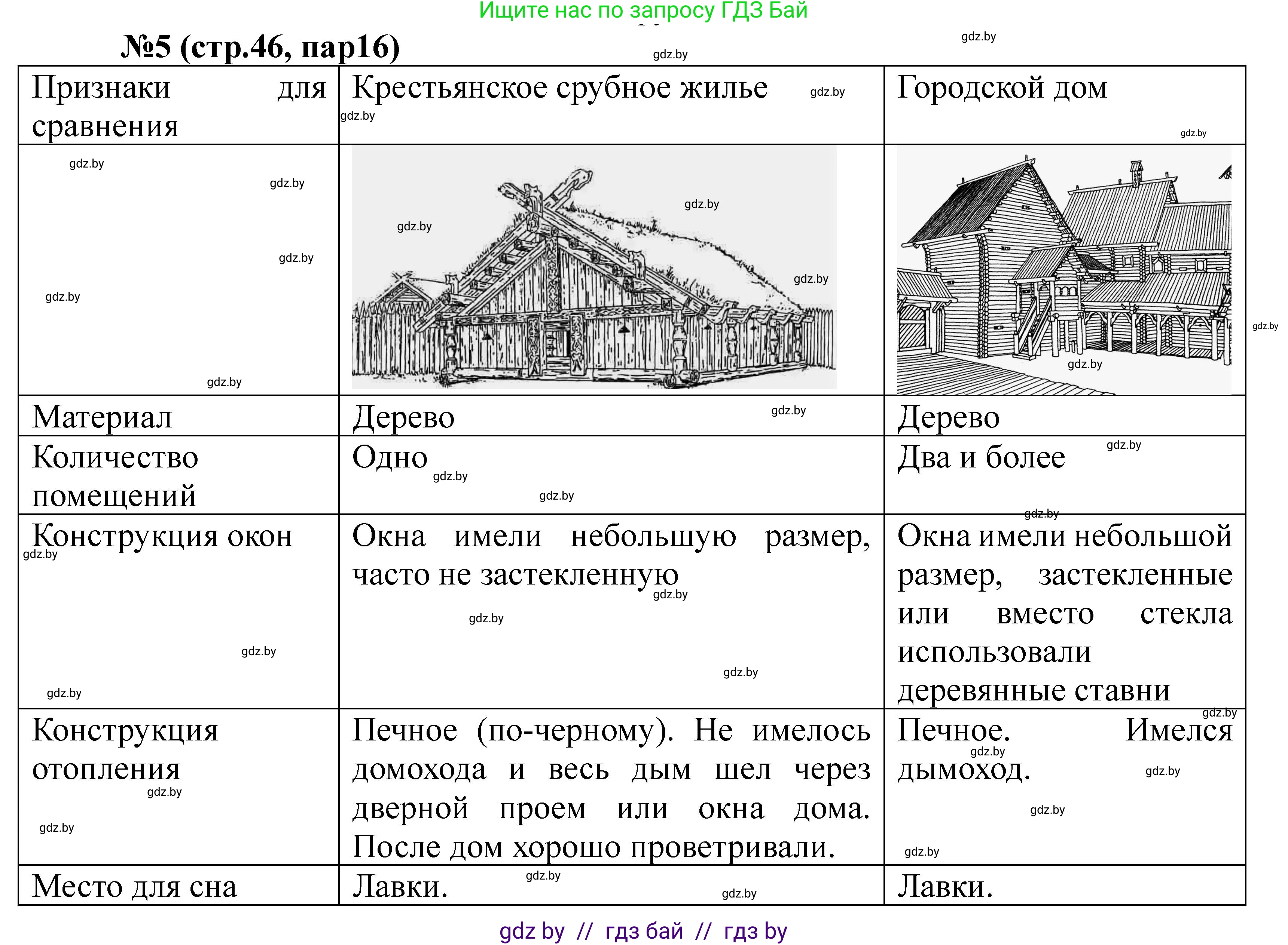 История Беларуси (Гісторыя Беларусі), 6 класс рабочая тетрадь, автор: Панов Сергей Вениаминович, издательство Аверсэв, Минск, 2024, страница 46, номер 5, Решение