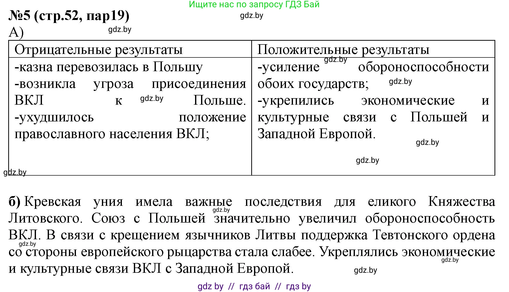 История Беларуси (Гісторыя Беларусі), 6 класс рабочая тетрадь, автор: Панов Сергей Вениаминович, издательство Аверсэв, Минск, 2024, страница 52, номер 5, Решение