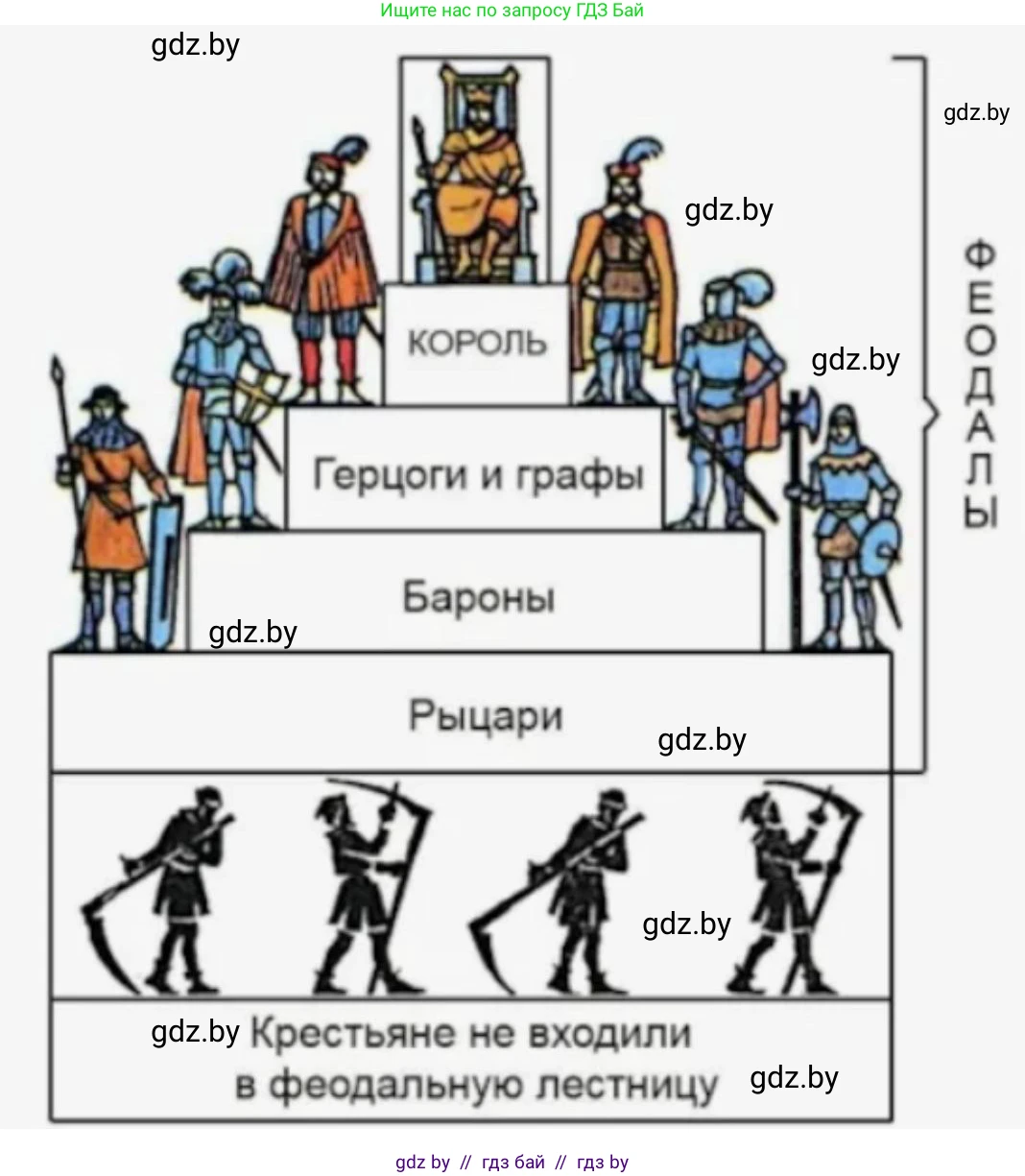 Феодальная лестница ВКЛ