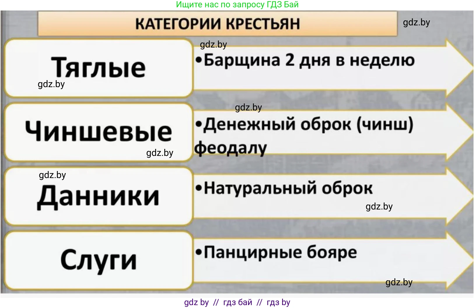 Феодальная лестница ВКЛ