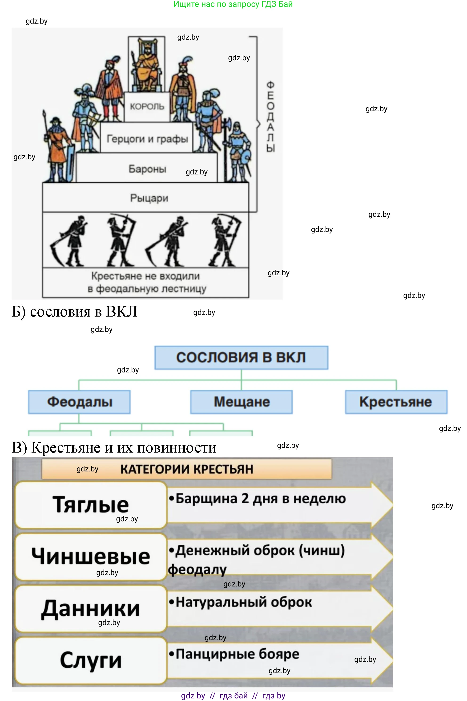 История Беларуси (Гісторыя Беларусі), 6 класс рабочая тетрадь, автор: Панов Сергей Вениаминович, издательство Аверсэв, Минск, 2024, страница 66, номер 2, Решение (продолжение 2)