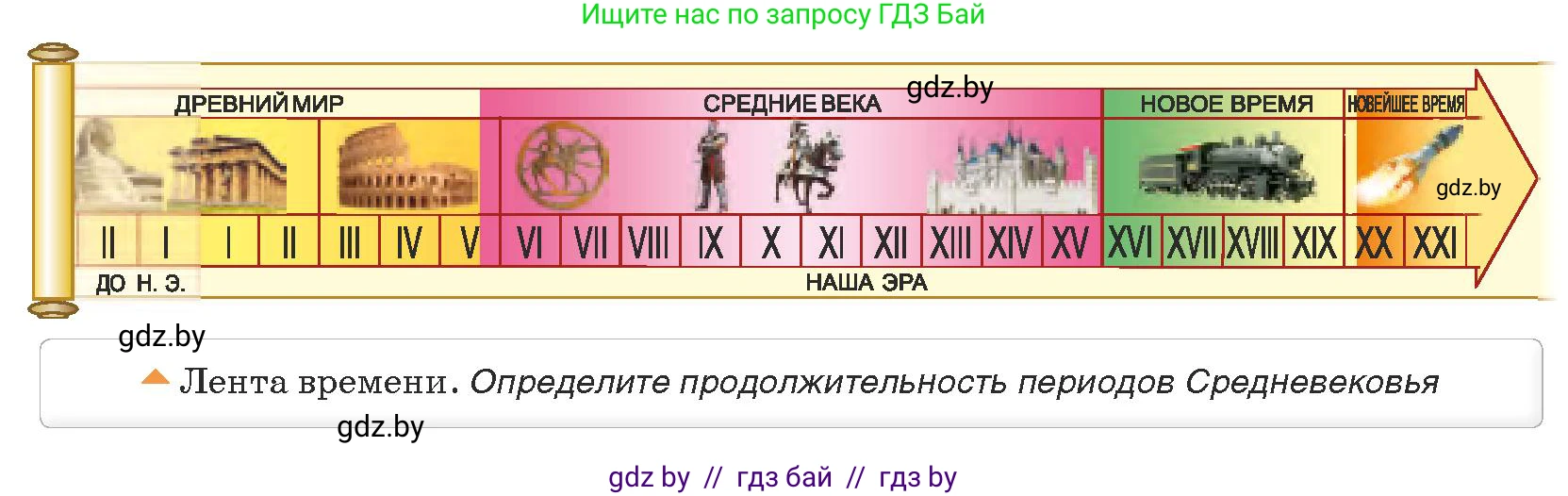 История средних веков, 6 класс Учебник, авторы: Прохоров Андрей Аркадьевич, Федосик Виктор Анатольевич, Темушев Степан Николаевич, издательство Народная асвета, Минск, 2023, красного цвета, страница 7, номер 2, Условия