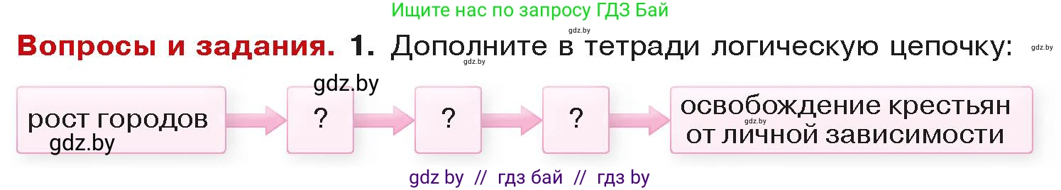 История средних веков, 6 класс Учебник, авторы: Прохоров Андрей Аркадьевич, Федосик Виктор Анатольевич, Темушев Степан Николаевич, издательство Народная асвета, Минск, 2023, красного цвета, страница 78, номер 1, Условия