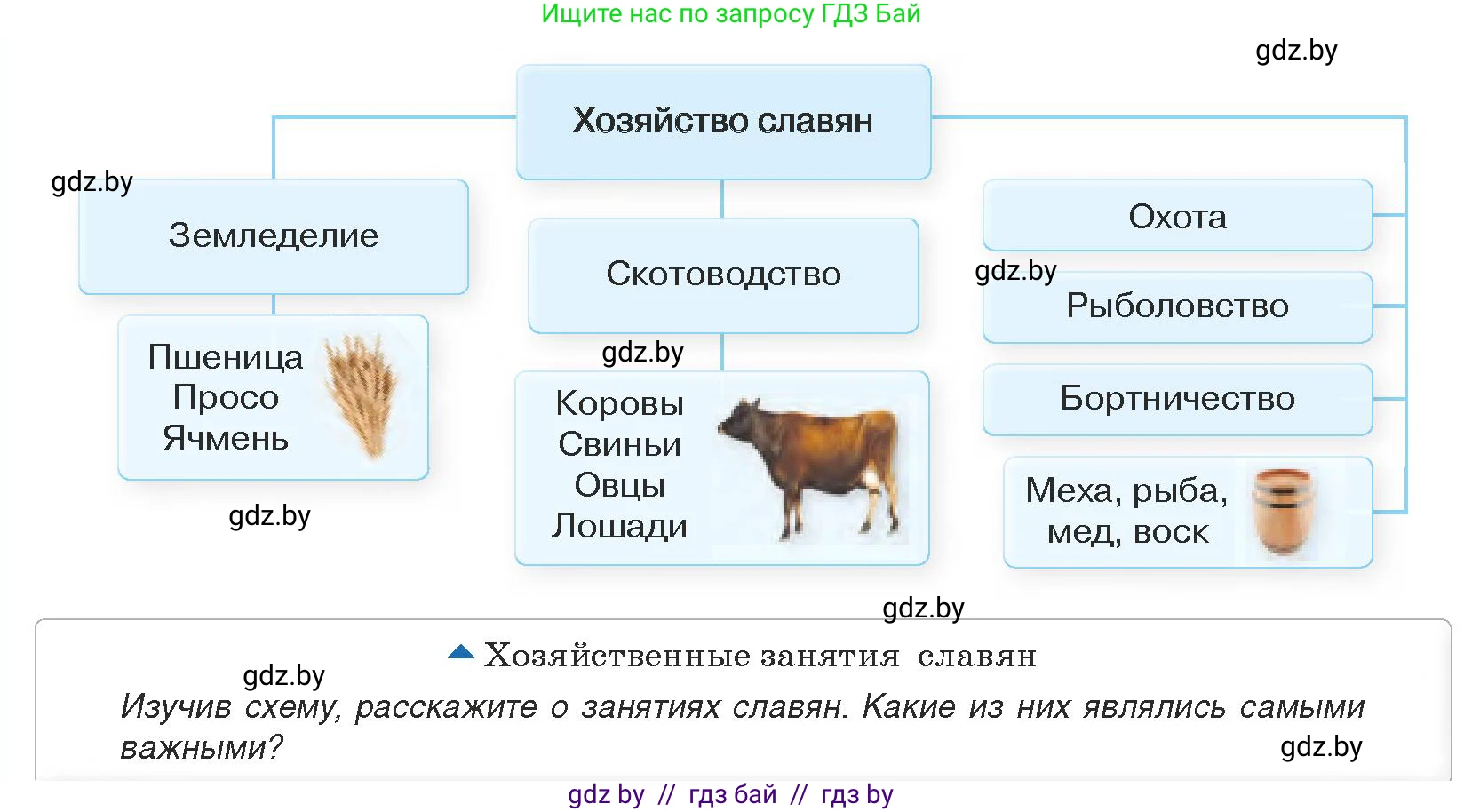 История средних веков, 6 класс Учебник, авторы: Прохоров Андрей Аркадьевич, Федосик Виктор Анатольевич, Темушев Степан Николаевич, издательство Народная асвета, Минск, 2023, красного цвета, страница 100, номер 1, Условия