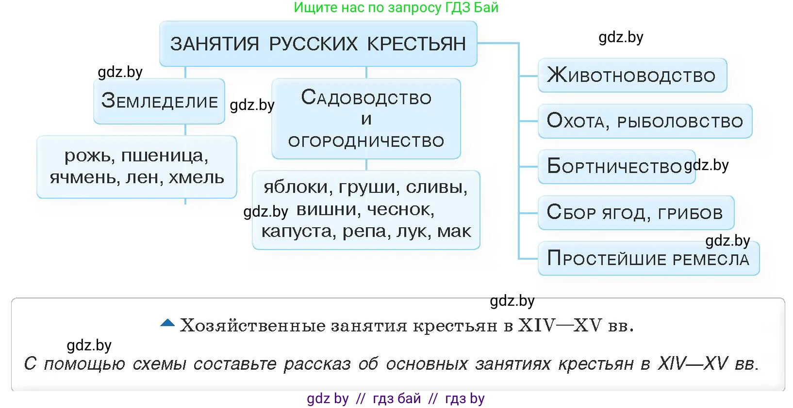 История средних веков, 6 класс Учебник, авторы: Прохоров Андрей Аркадьевич, Федосик Виктор Анатольевич, Темушев Степан Николаевич, издательство Народная асвета, Минск, 2023, красного цвета, страница 134, номер 1, Условия