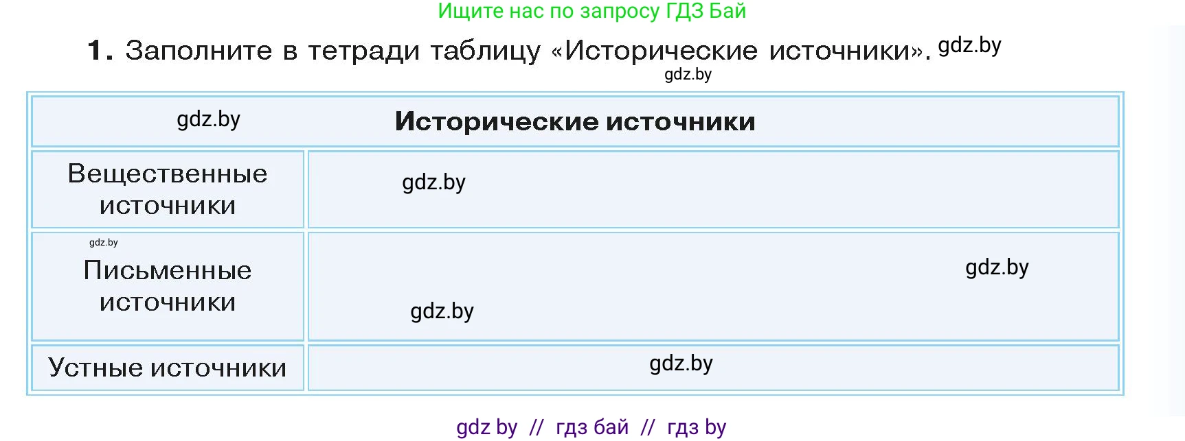 История средних веков, 6 класс Учебник, авторы: Прохоров Андрей Аркадьевич, Федосик Виктор Анатольевич, Темушев Степан Николаевич, издательство Народная асвета, Минск, 2023, красного цвета, страница 151, номер 1, Условия