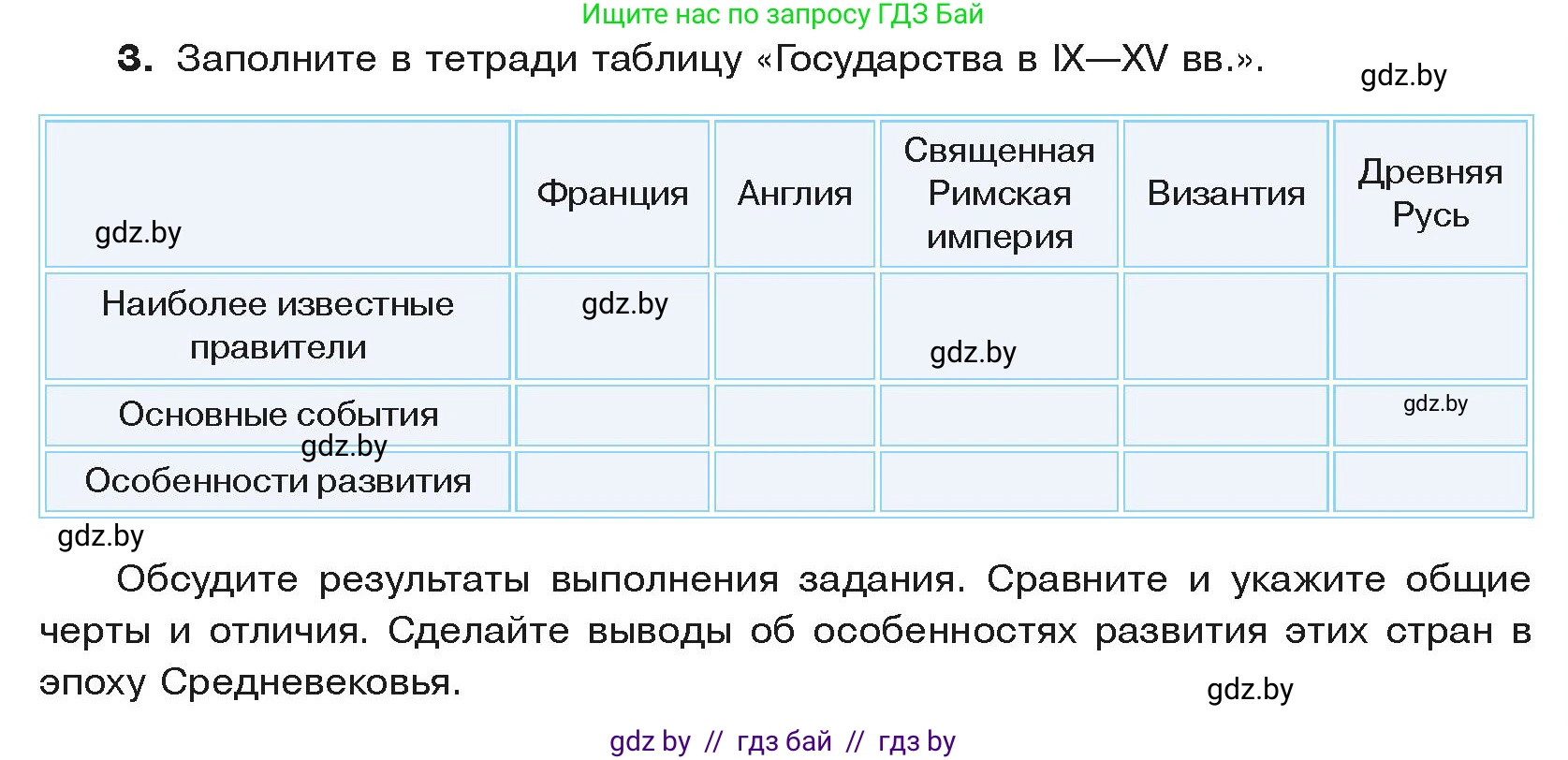 История средних веков, 6 класс Учебник, авторы: Прохоров Андрей Аркадьевич, Федосик Виктор Анатольевич, Темушев Степан Николаевич, издательство Народная асвета, Минск, 2023, красного цвета, страница 151, номер 3, Условия