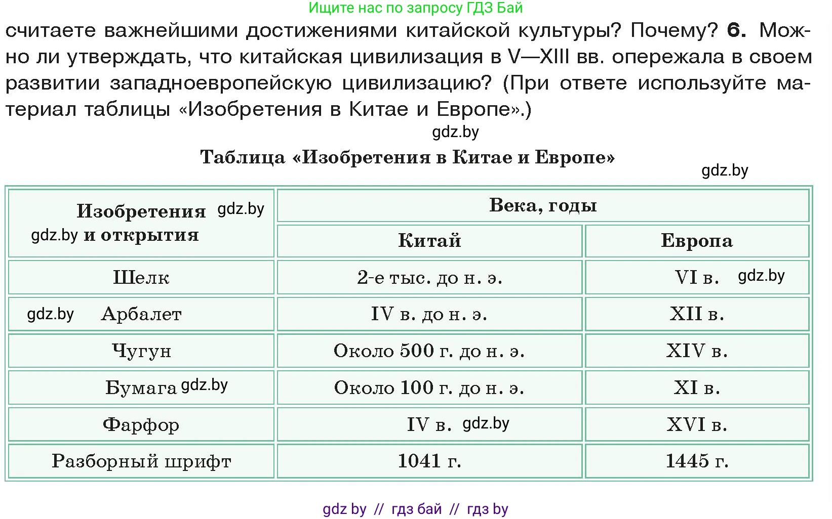 История средних веков, 6 класс Учебник, авторы: Прохоров Андрей Аркадьевич, Федосик Виктор Анатольевич, Темушев Степан Николаевич, издательство Народная асвета, Минск, 2023, красного цвета, страница 179, номер 6, Условия