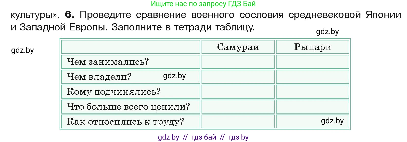 История средних веков, 6 класс Учебник, авторы: Прохоров Андрей Аркадьевич, Федосик Виктор Анатольевич, Темушев Степан Николаевич, издательство Народная асвета, Минск, 2023, красного цвета, страница 185, номер 6, Условия