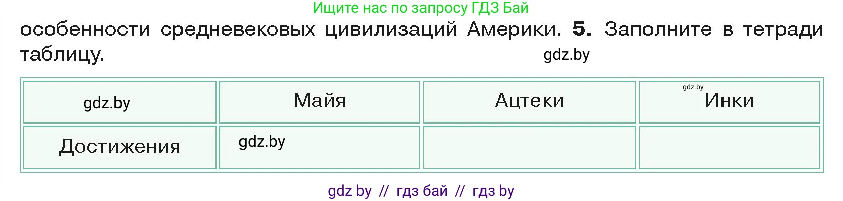 История средних веков, 6 класс Учебник, авторы: Прохоров Андрей Аркадьевич, Федосик Виктор Анатольевич, Темушев Степан Николаевич, издательство Народная асвета, Минск, 2023, красного цвета, страница 196, номер 5, Условия