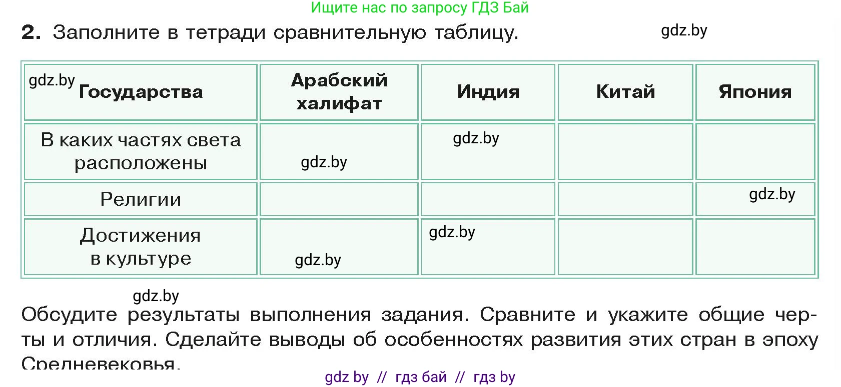 История средних веков, 6 класс Учебник, авторы: Прохоров Андрей Аркадьевич, Федосик Виктор Анатольевич, Темушев Степан Николаевич, издательство Народная асвета, Минск, 2023, красного цвета, страница 199, номер 2, Условия