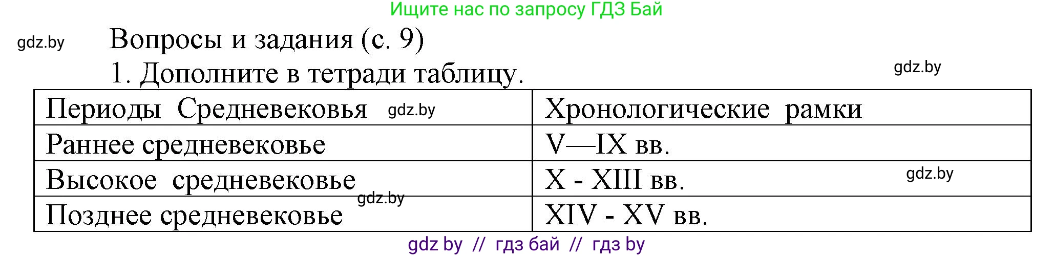 История средних веков, 6 класс Учебник, авторы: Прохоров Андрей Аркадьевич, Федосик Виктор Анатольевич, Темушев Степан Николаевич, издательство Народная асвета, Минск, 2023, красного цвета, страница 9, номер 1, Решение