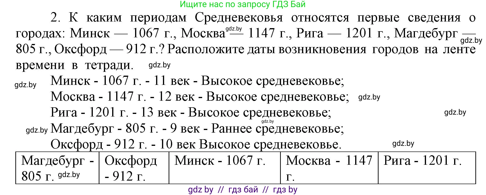 История средних веков, 6 класс Учебник, авторы: Прохоров Андрей Аркадьевич, Федосик Виктор Анатольевич, Темушев Степан Николаевич, издательство Народная асвета, Минск, 2023, красного цвета, страница 9, номер 2, Решение
