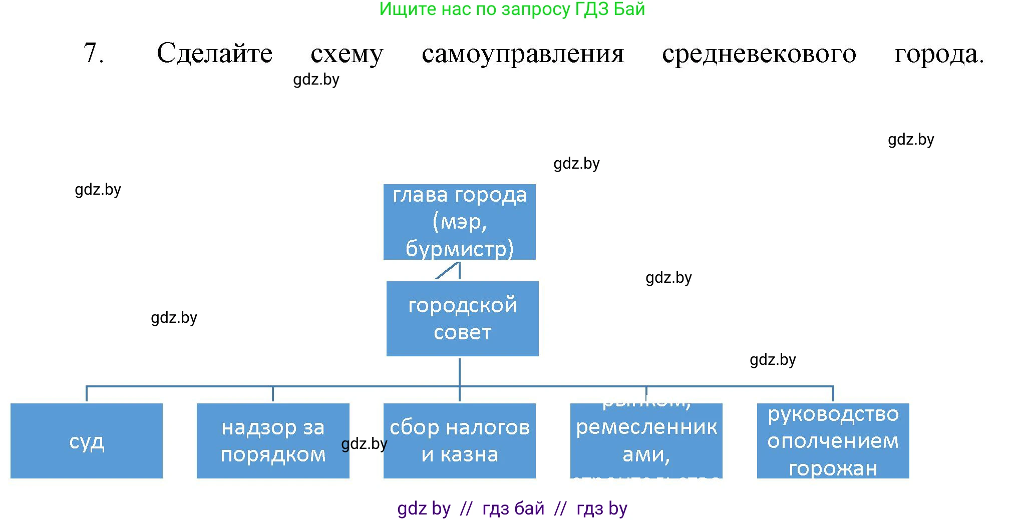 История средних веков, 6 класс Учебник, авторы: Прохоров Андрей Аркадьевич, Федосик Виктор Анатольевич, Темушев Степан Николаевич, издательство Народная асвета, Минск, 2023, красного цвета, страница 40, номер 7, Решение