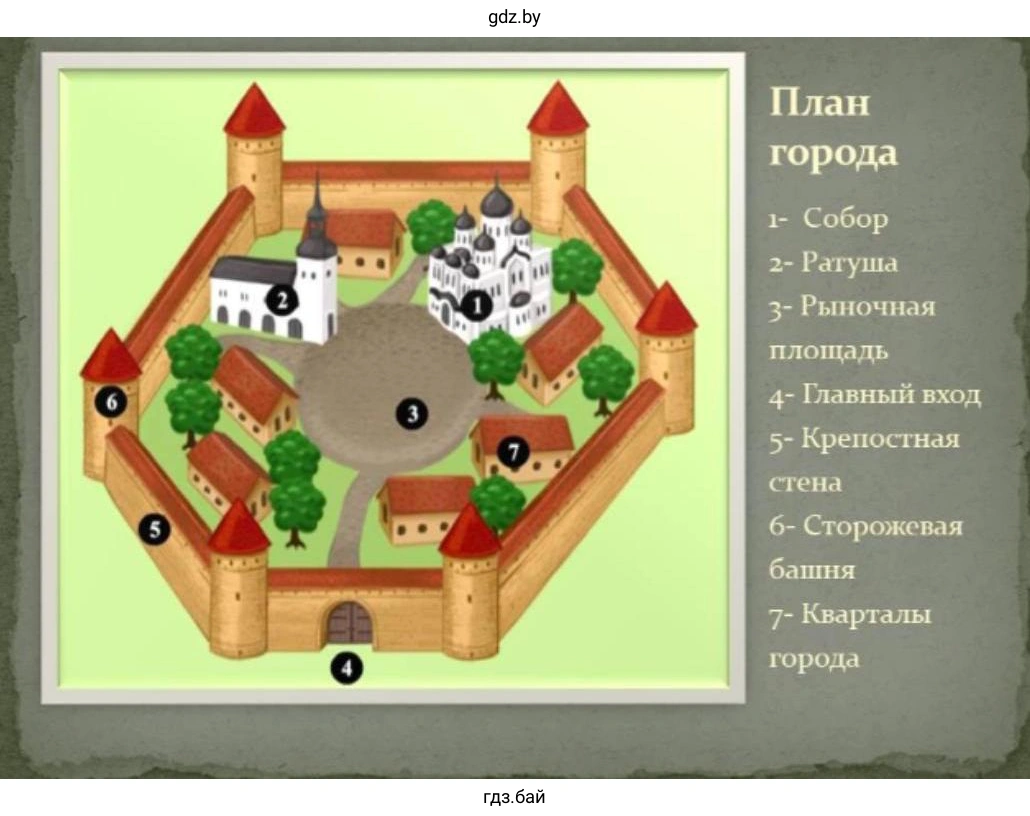 План средневекового города.