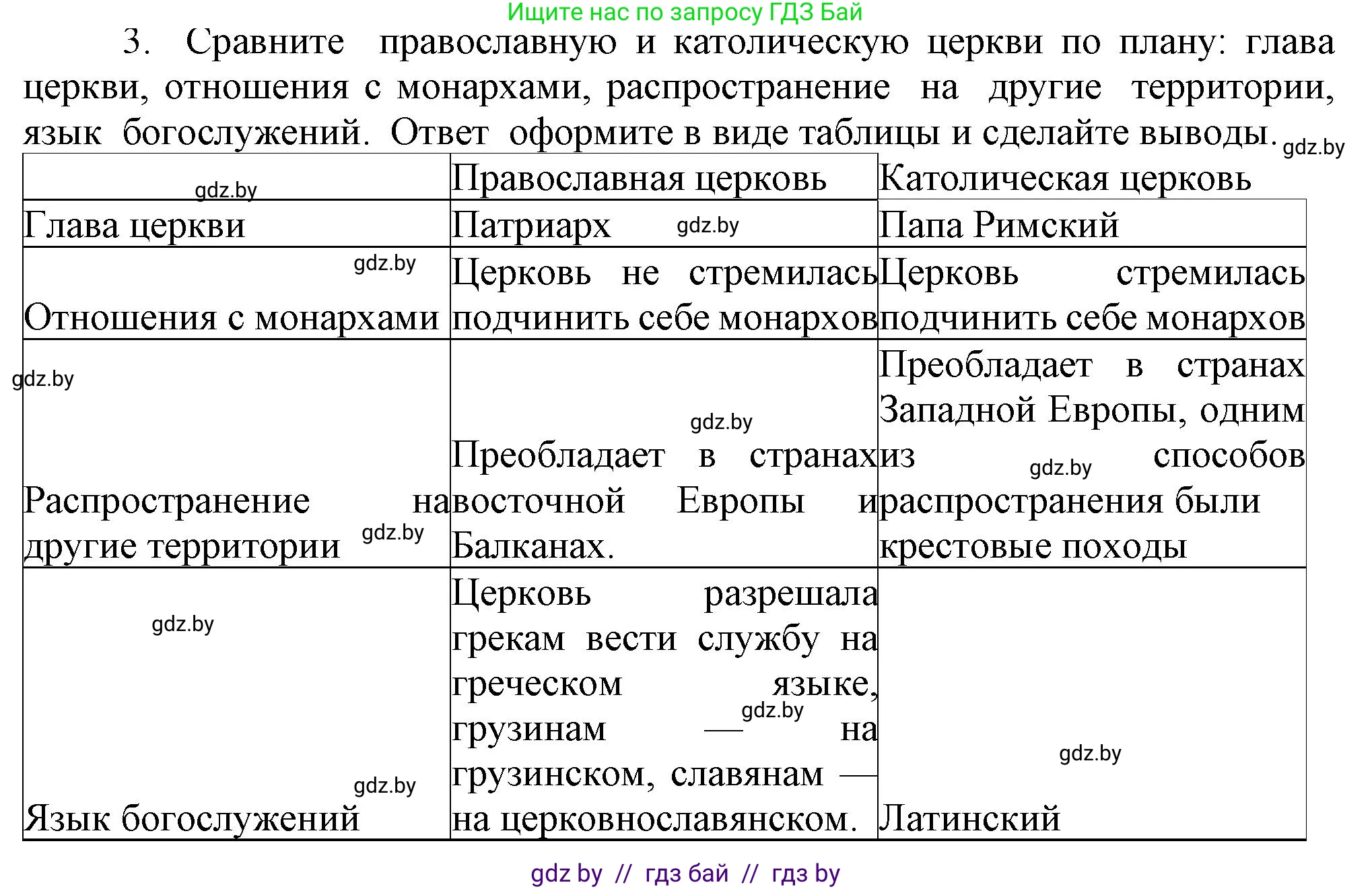 История средних веков, 6 класс Учебник, авторы: Прохоров Андрей Аркадьевич, Федосик Виктор Анатольевич, Темушев Степан Николаевич, издательство Народная асвета, Минск, 2023, красного цвета, страница 72, номер 3, Решение