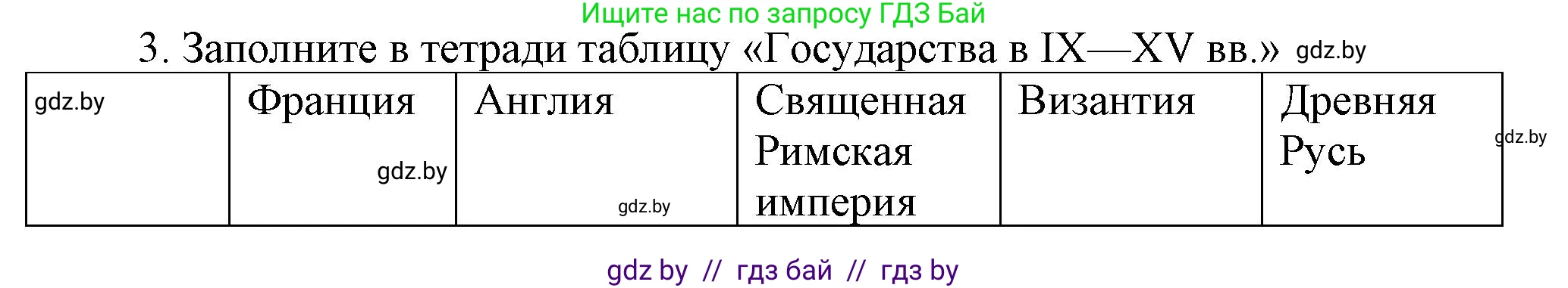 История средних веков, 6 класс Учебник, авторы: Прохоров Андрей Аркадьевич, Федосик Виктор Анатольевич, Темушев Степан Николаевич, издательство Народная асвета, Минск, 2023, красного цвета, страница 151, номер 3, Решение