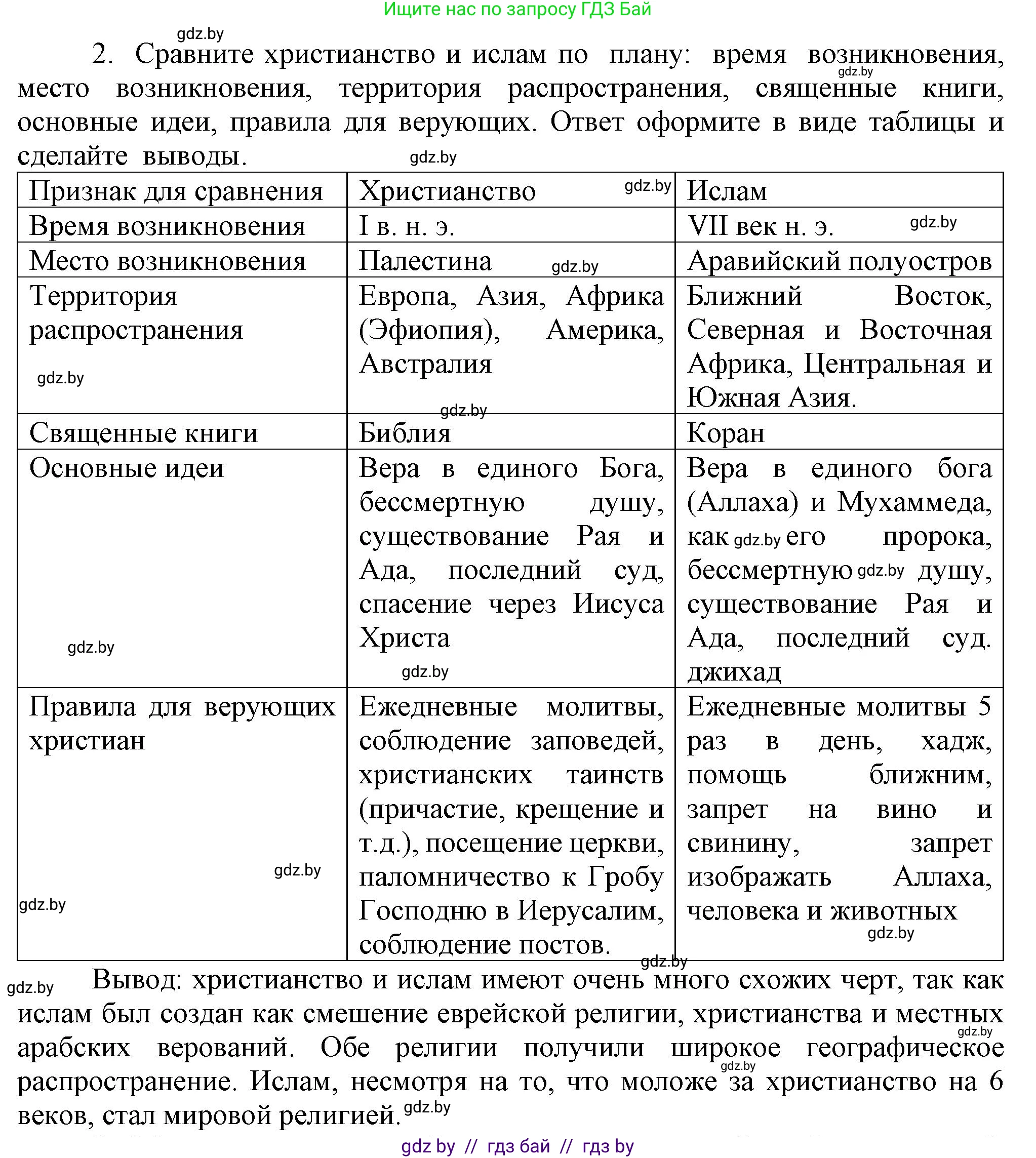История средних веков, 6 класс Учебник, авторы: Прохоров Андрей Аркадьевич, Федосик Виктор Анатольевич, Темушев Степан Николаевич, издательство Народная асвета, Минск, 2023, красного цвета, страница 164, номер 2, Решение