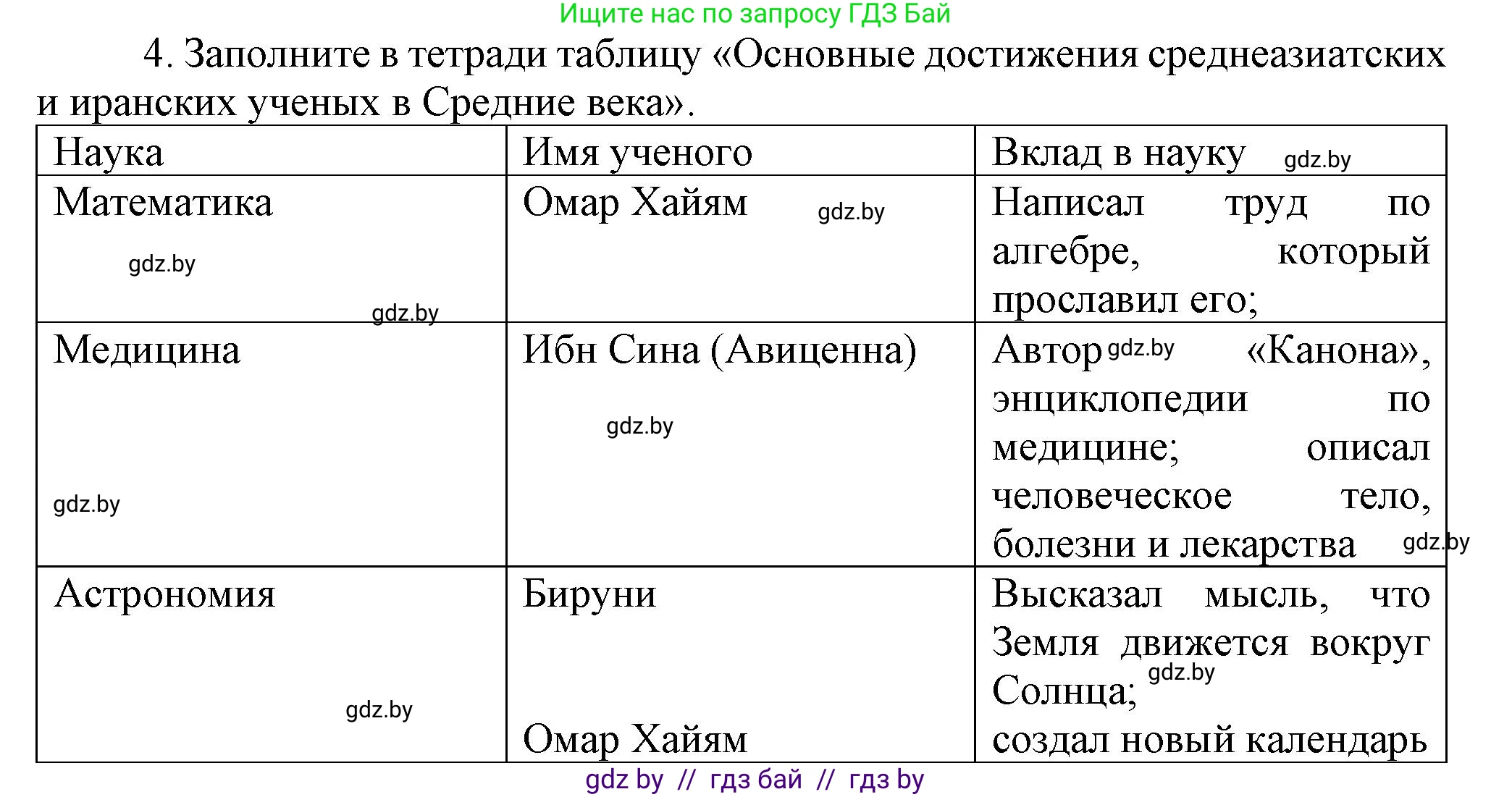 История средних веков, 6 класс Учебник, авторы: Прохоров Андрей Аркадьевич, Федосик Виктор Анатольевич, Темушев Степан Николаевич, издательство Народная асвета, Минск, 2023, красного цвета, страница 172, номер 4, Решение