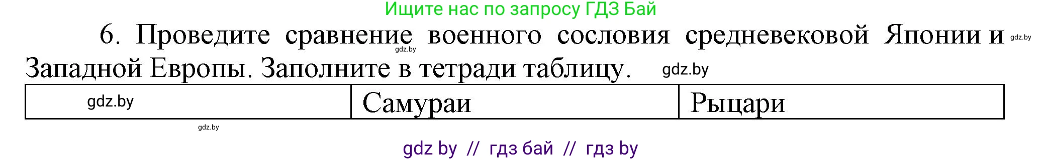 История средних веков, 6 класс Учебник, авторы: Прохоров Андрей Аркадьевич, Федосик Виктор Анатольевич, Темушев Степан Николаевич, издательство Народная асвета, Минск, 2023, красного цвета, страница 185, номер 6, Решение